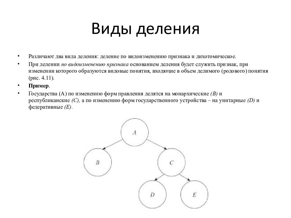 Если изменить направление стрелок то можно ли схему обобщения понятий преобразовать в схему деления