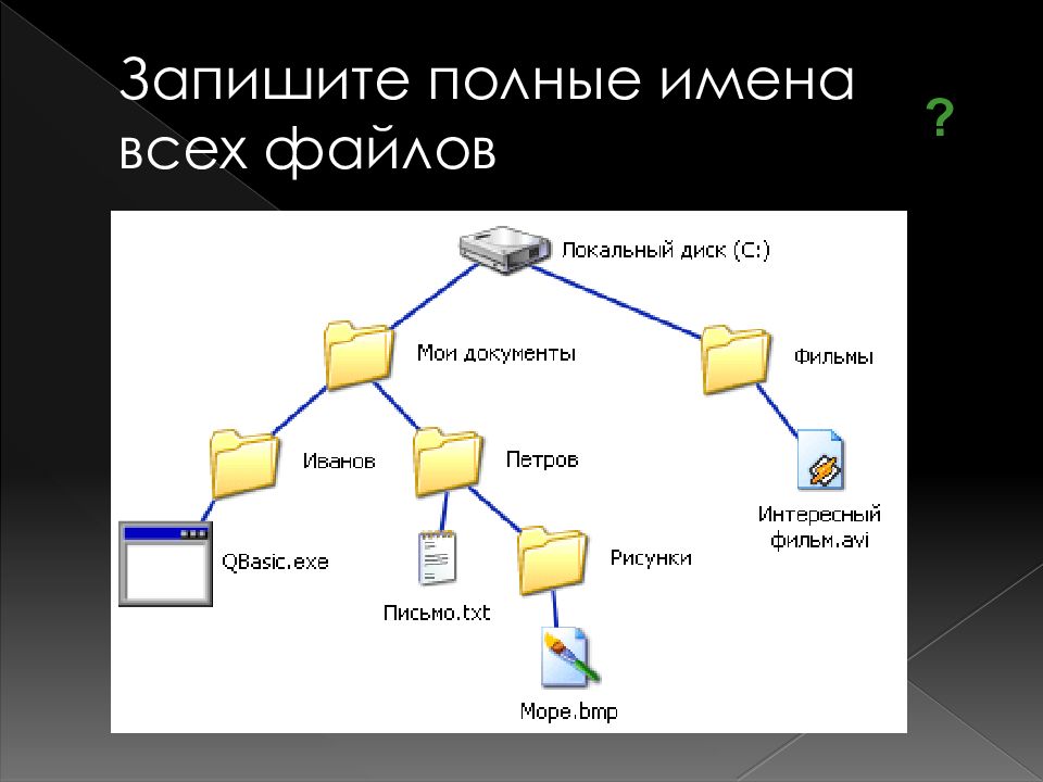 Файловая система картинки для презентации