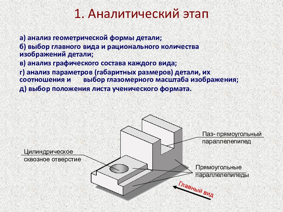 Что называется эскизом