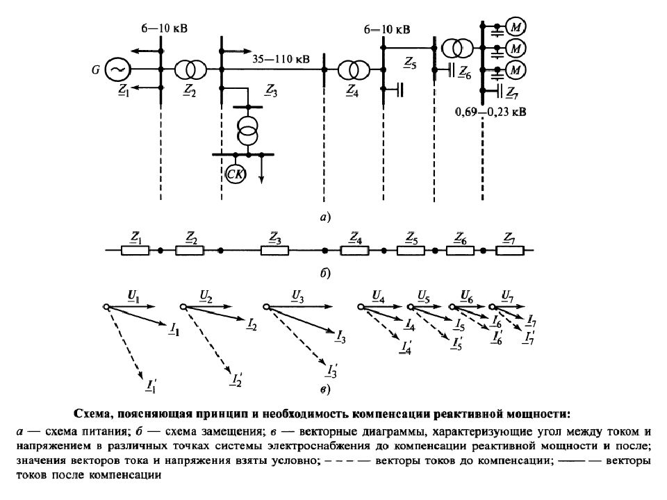 Компенсация реактивной мощности. Векторная диаграмма компенсации реактивной мощности. Компенсация реактивной мощности диаграмма. Компенсация реактивной мощности схеме электроснабжения. Векторная диаграмма УКРМ.