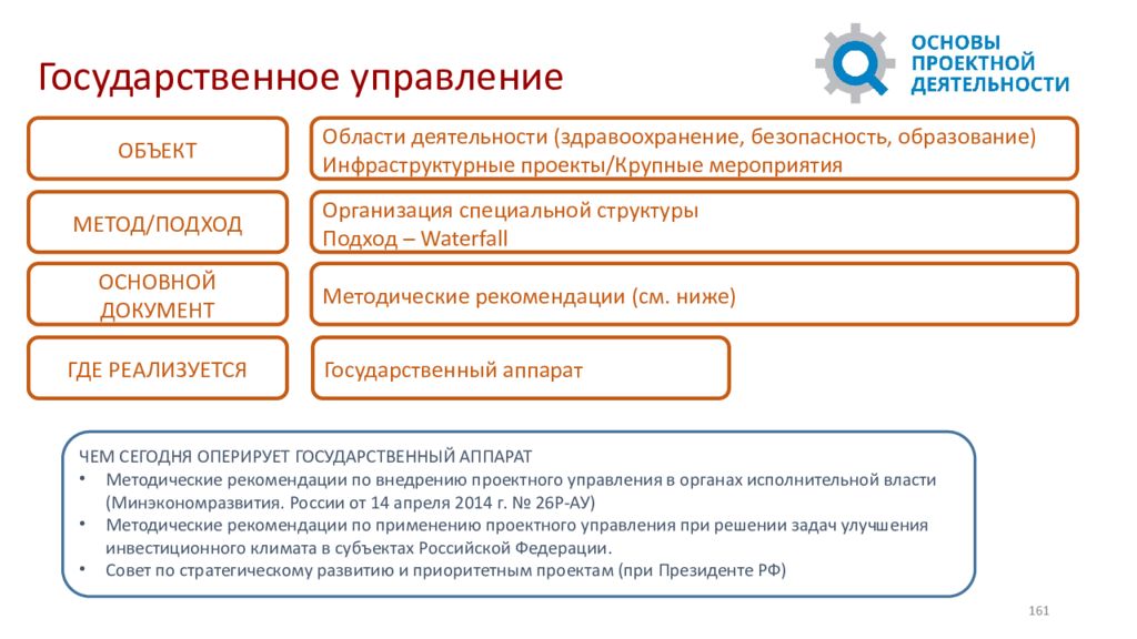 Методические рекомендации 567 от 02.10 2013 минэкономразвития. Проектное управление в органах власти. Совета по внедрению проектного управления в ФОИВ.