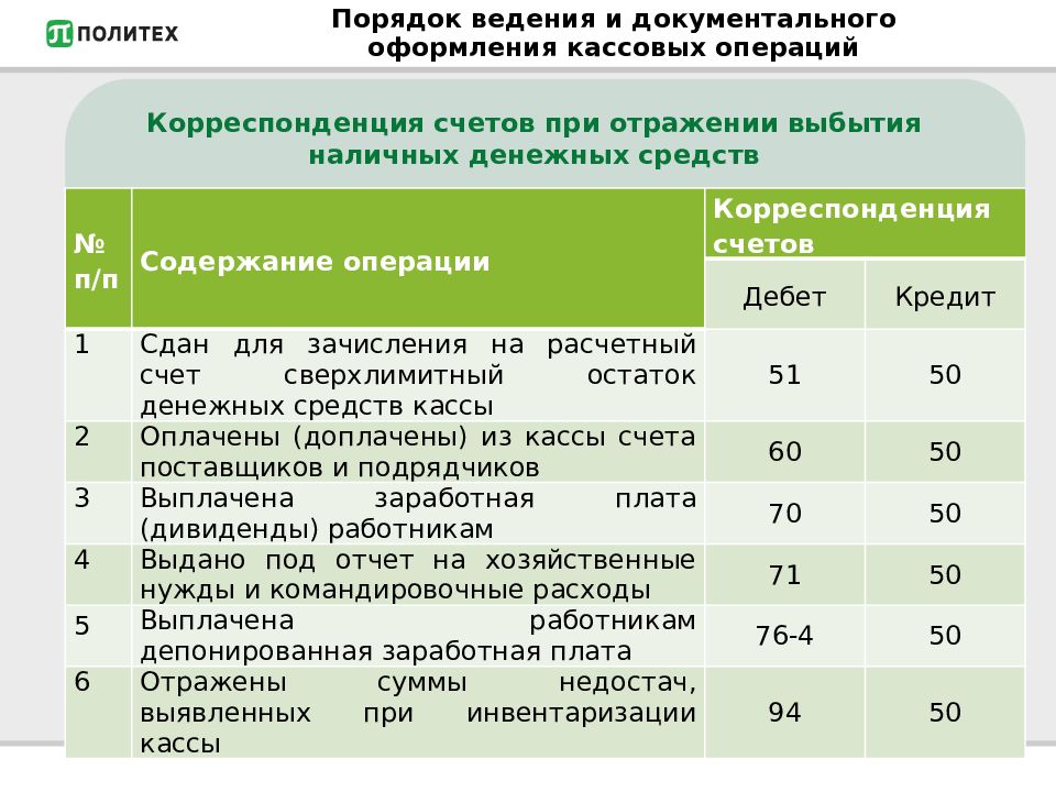 Наличные деньги сданы в банк