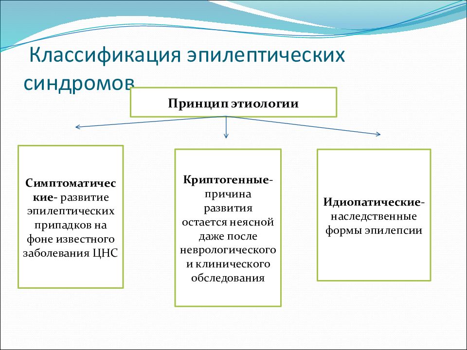 Классификация синдромов. Классификация форм эпилепсии. Эпилепсия классификация припадков. Классификация эпилепсии по этиологии. Классификация эпилептических синдромов.