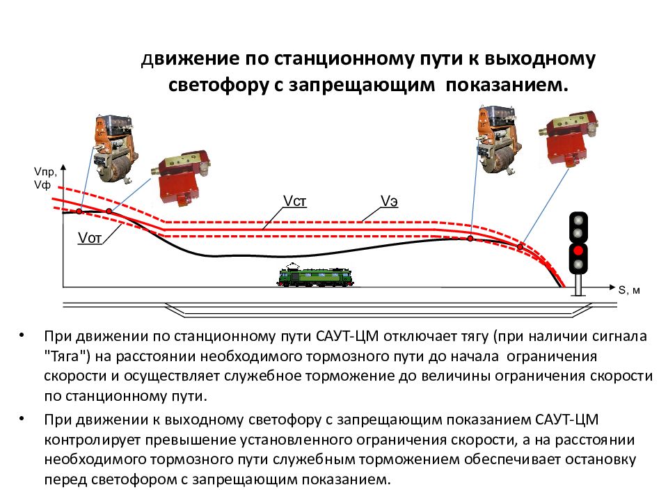 Является ли получение плана маневровых передвижений командой на начало движения сдо