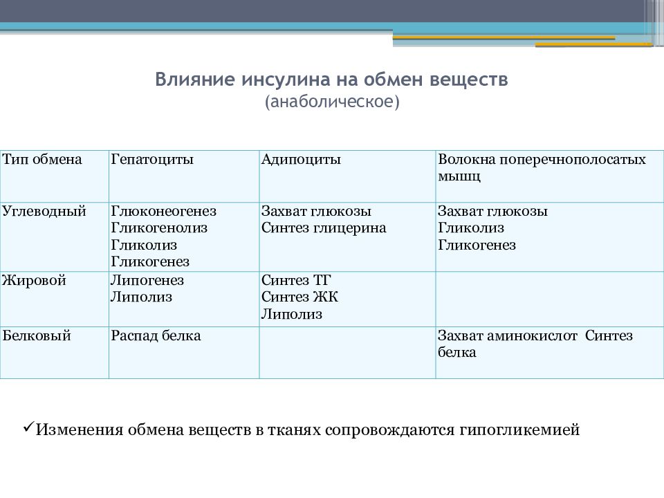 Препараты гормонов поджелудочной железы презентация