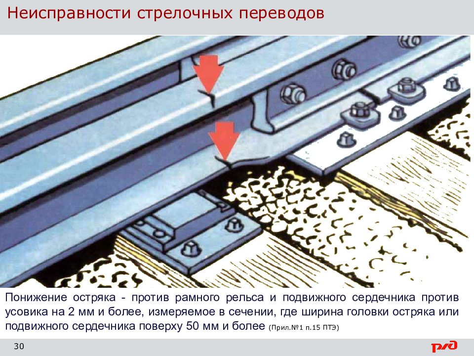 Неисправности стрелочного перевода