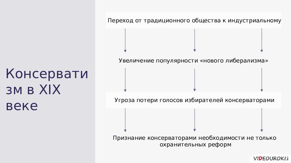 Столетие переход