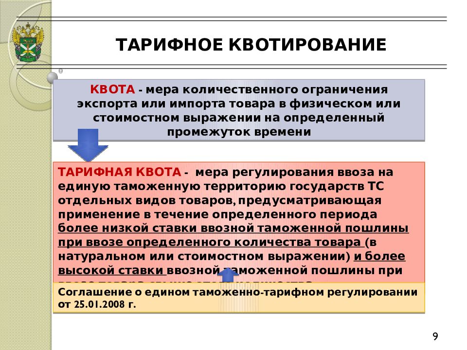 Чем отличается особая квота от отдельной квоты. Тарифная квота. Таможенная квота. Квотирование это в экономике. Таможня квотирование.