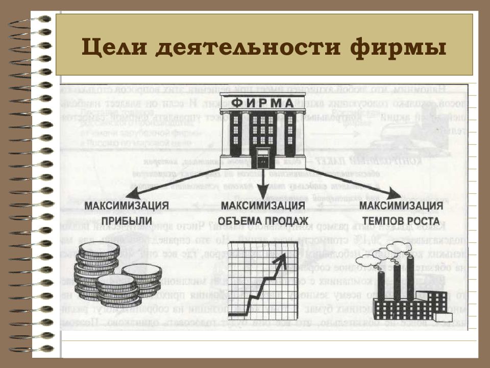 Предприятия и фирмы в экономике план