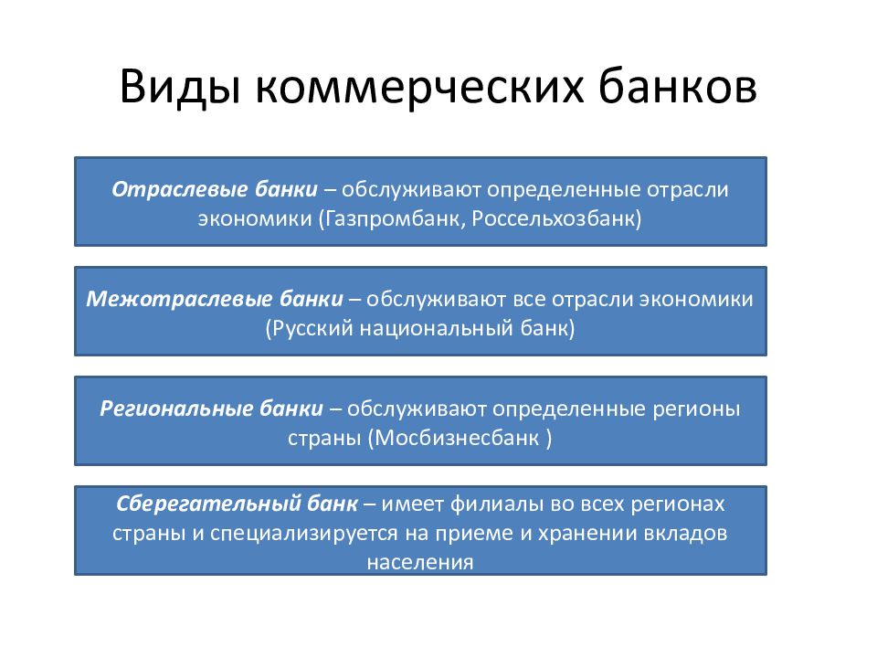 Презентация банковская система 11 класс обществознание