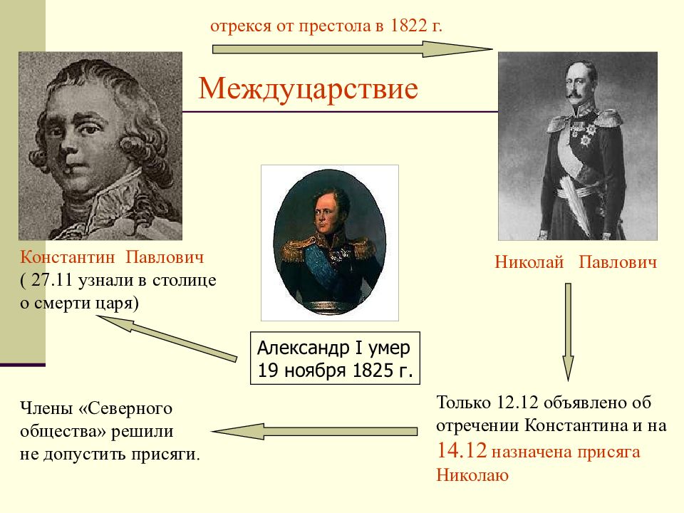 Презентация общественное движение при александре 1 движение декабристов