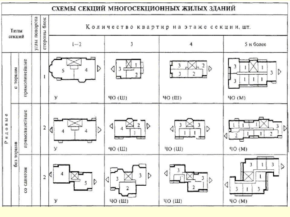 Секционные жилые дома схема