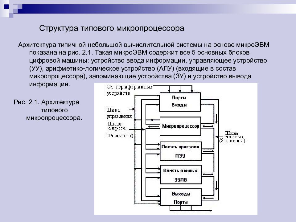 Общая схема архитектуры вычислительной системы