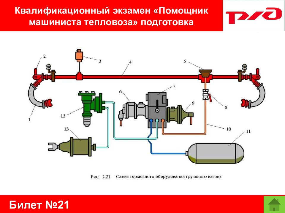 Помощник машиниста экзамены. Разобщительный кран тормозной магистрали. Схема расположения тормозного оборудования грузового вагона. Тормозная магистраль грузового вагона. Разобщительный кран Локомотива.