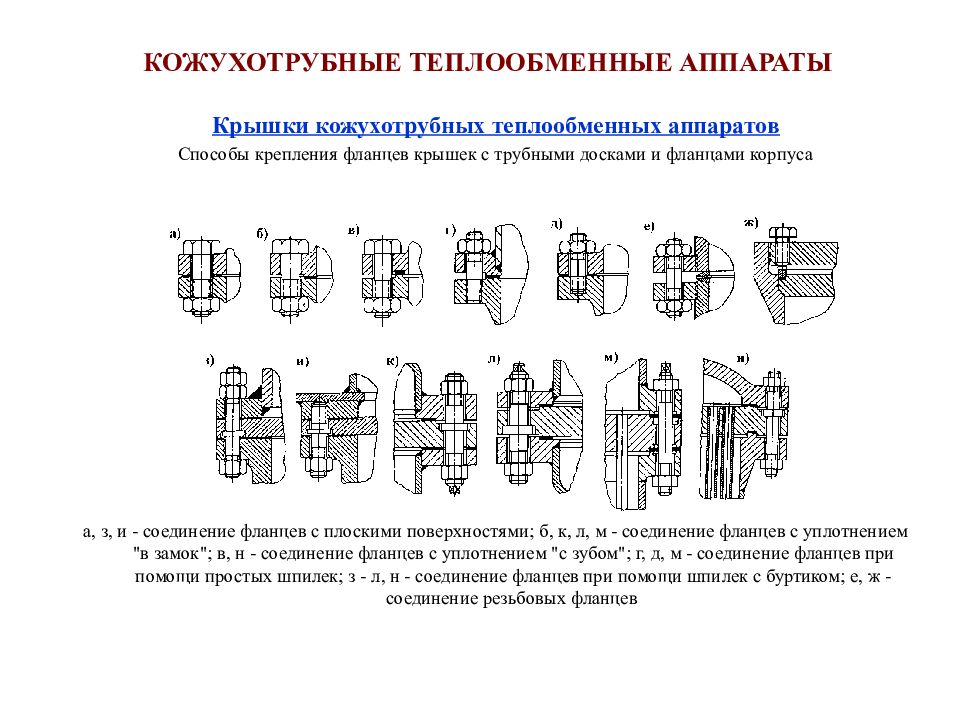 Презентация на тему теплообменные аппараты