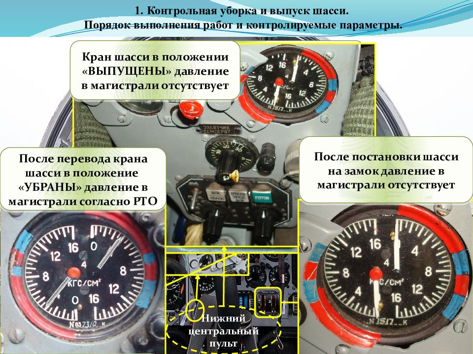 Безопасность полётов в гражданской авиации. Правовая природа договора на выполнение авиационных работ. Авиационные работы презентация. Выполнение авиационных работ. Выполнения авиационных работ.