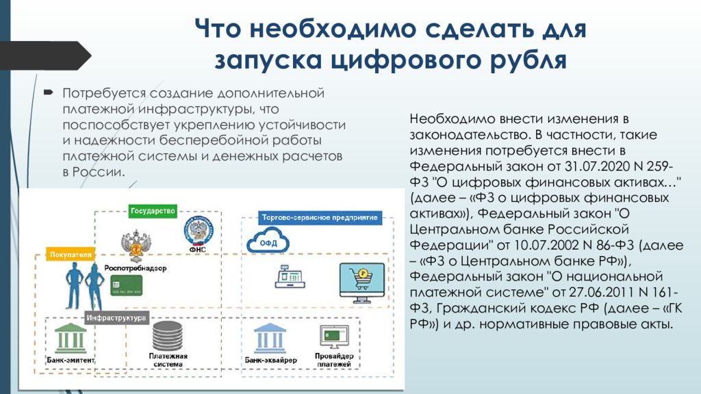 Проект цифровой рубль