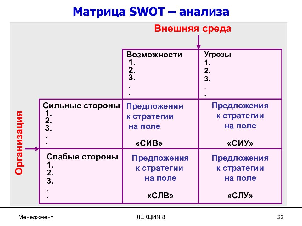 Матрица экспресс-SWOT-анализа. Слабая матрица сильная матрица