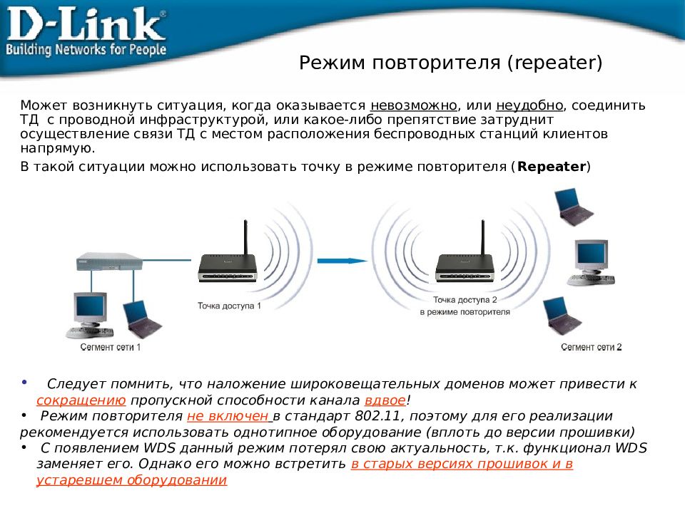 Схема беспроводной сети