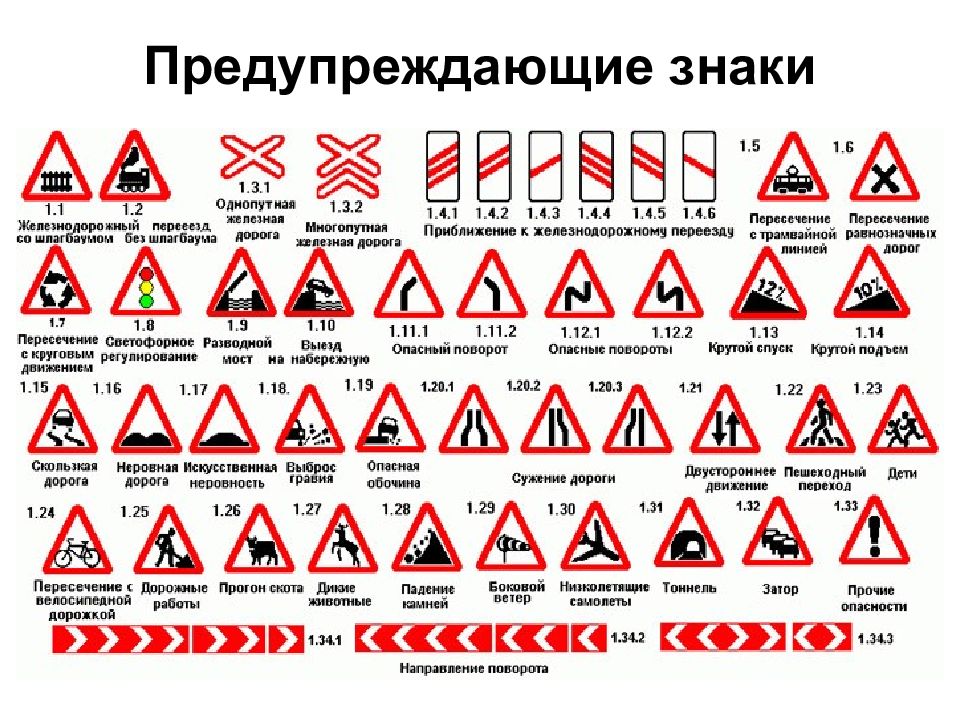 Предупреждающие знаки дорожного движения презентация