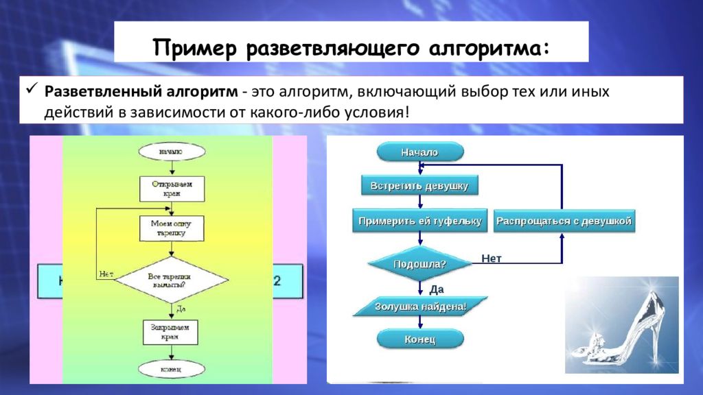 Способ записи алгоритма с помощью набора графических изображений