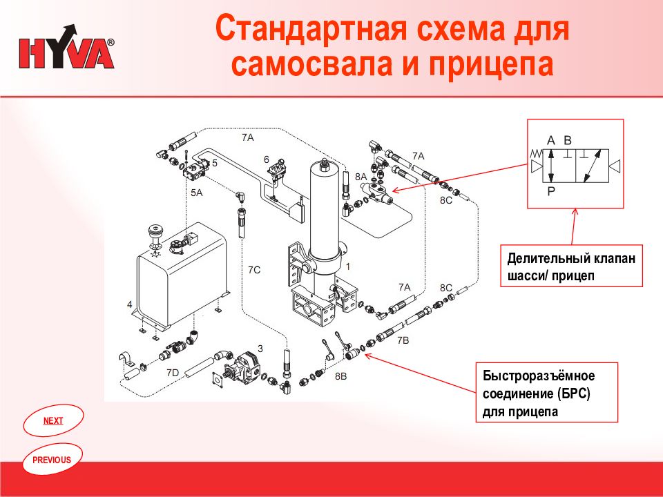 Схема подъема кузова камаз