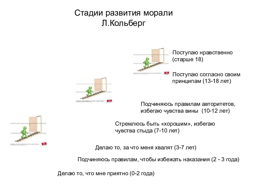 Формирование моральных. Стадий морального развития л. Колберг. Стадии нравственного развития л Колберга. Этапы морального развития Кольберга. Стадии развития Кольберг.