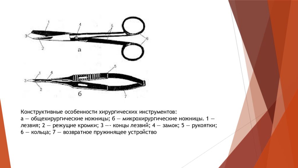 Презентация по хирургическим инструментам