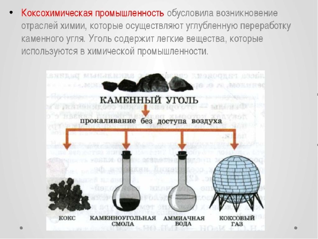 Применение кокса в промышленности. Каменный уголь коксование каменного угля. Каменный уголь продукты коксохимического производства. Переработка каменного угля коксование. Схема кокса химического производства.