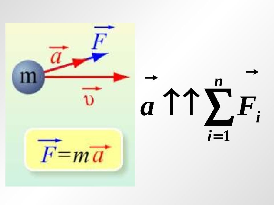 Законы ньютона 10 класс. Первый закон динамики формула. Динамика Ньютона. Законы динамики Ньютона формулы.