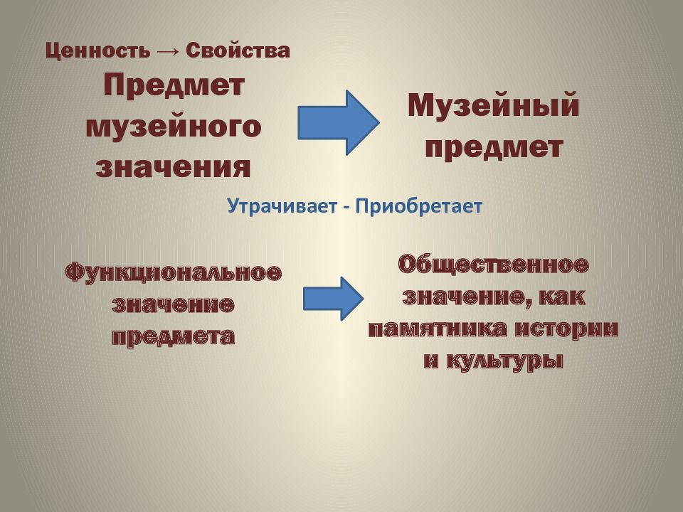 Предмет значение. Предмет музейного значения это. Ценность музейного предмета. Музейный предмет и его свойства. Свойство музейного предмета презентация.