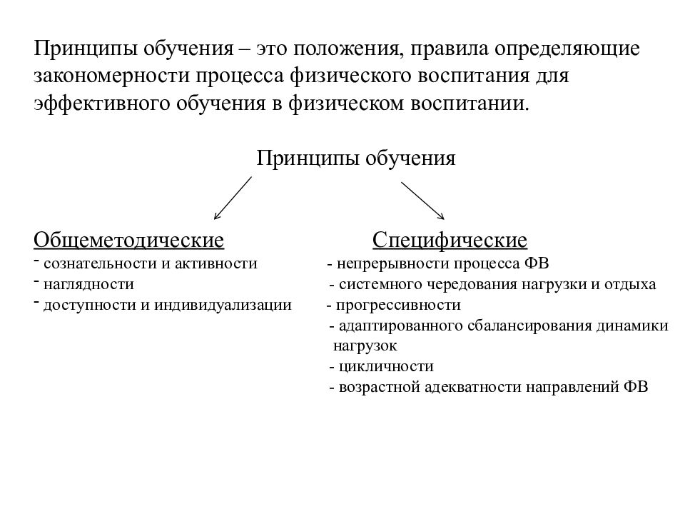 Общие и специфические принципы. Схема принципов физического воспитания. Общие методические и специфические принципы физического воспитания. Общеметодические принципы физического воспитания. Принципы обучения в физическом воспитании.