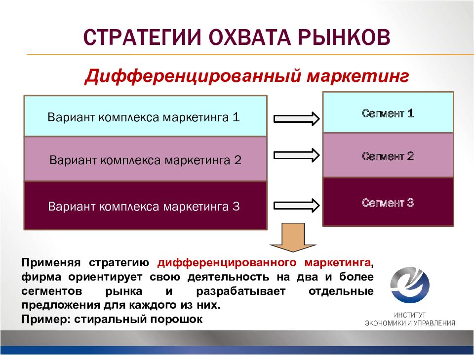 Сегментирование рынка презентация