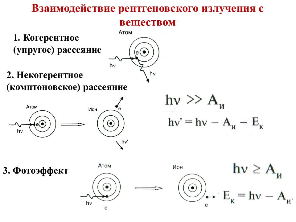 Взаимодействие электронов. Взаимодействие рентгеновских лучей с веществом. Взаимодействие рентгеновского излучения с веществом. Когерентное рассеяние рентгеновского излучения. Взаимодействие рентгеновского излучения с веществом фотоэффект.