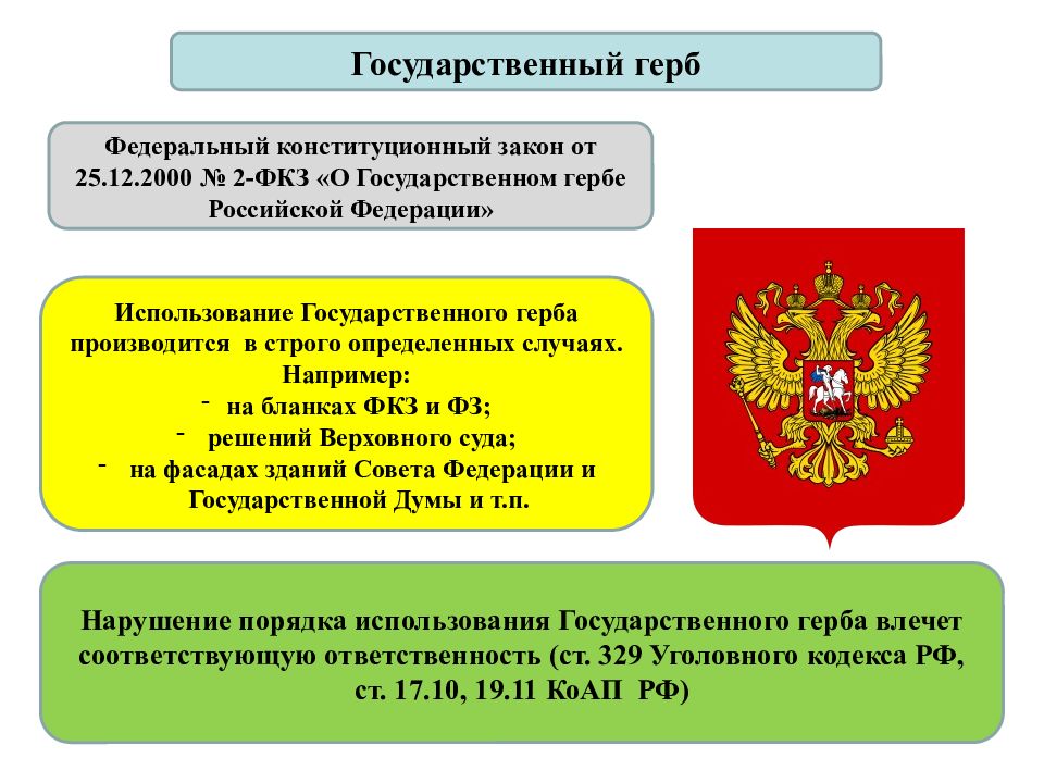 Федеративное устройство картинки для презентации