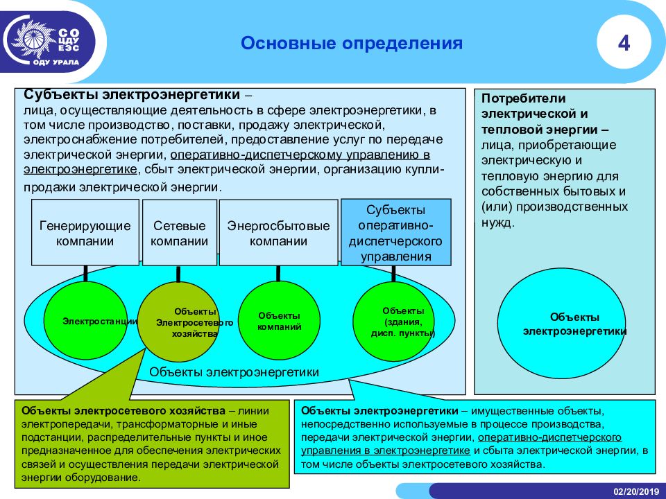 Режим объекта. Субъекты электроэнергетики. Основные субъекты электроэнергетической отрасли. Субъект электроэнергетики это пример. Структура субъектов электроэнергетики.