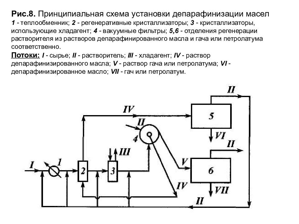 Принципиальная установка. Принципиальная схема установки депарафинизации. Схема технологической установки депарафинизации. Принципиальная технологическая схема установки депарафинизации. Кристаллизатор установки депарафинизации масел.