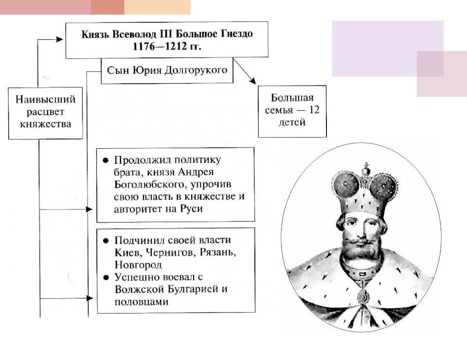 Долгорукий внешняя политика