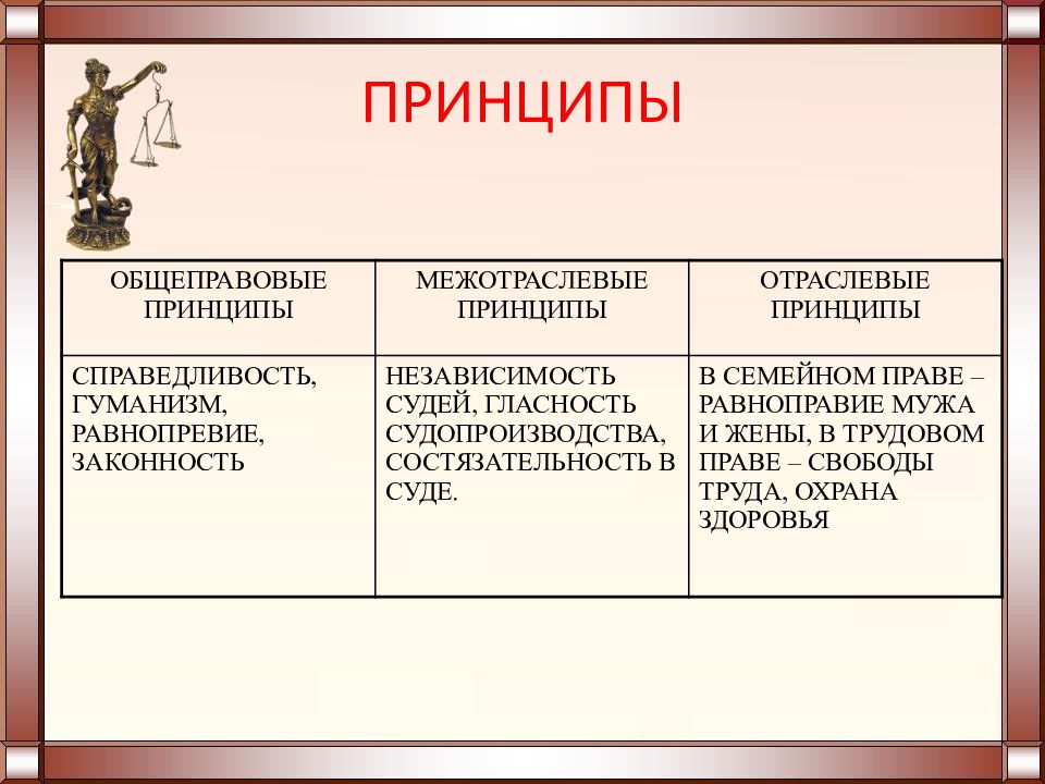 Наказание и вопросы гуманизма план урока