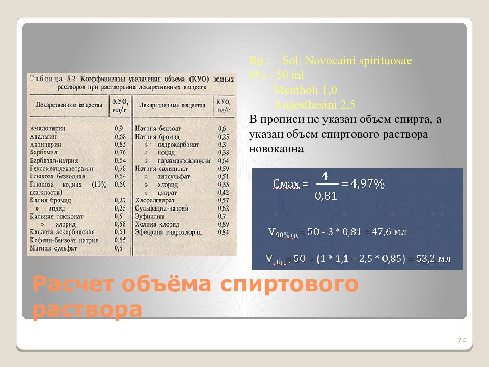 Коэффициент увеличения. Коэффициент увеличения объема. Куо веществ таблица. Таблица Куо лекарственных веществ. Коэффициент увеличения объема таблица.