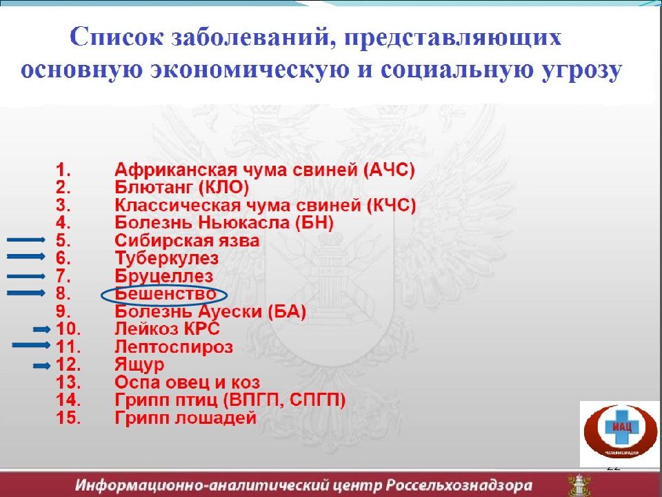 Перечень социально значимых заболеваний. Бешенство Республика Бурятия 2021 год презентация.