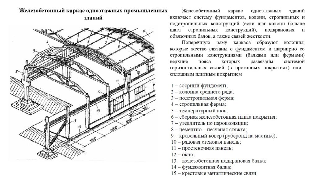 Конструктивный шаг