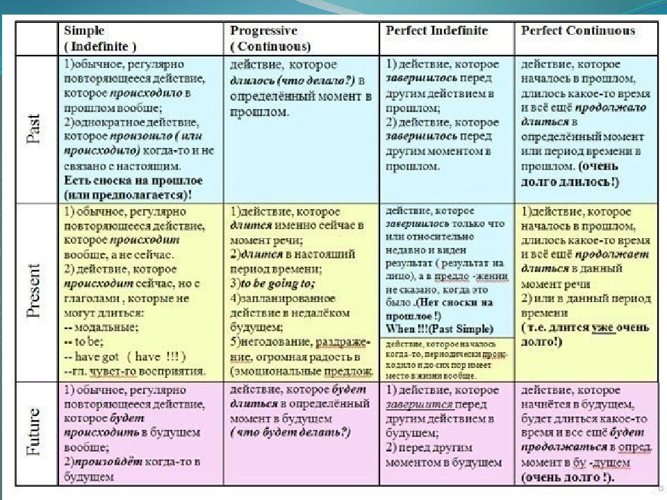 Планы после 9 класса на английском