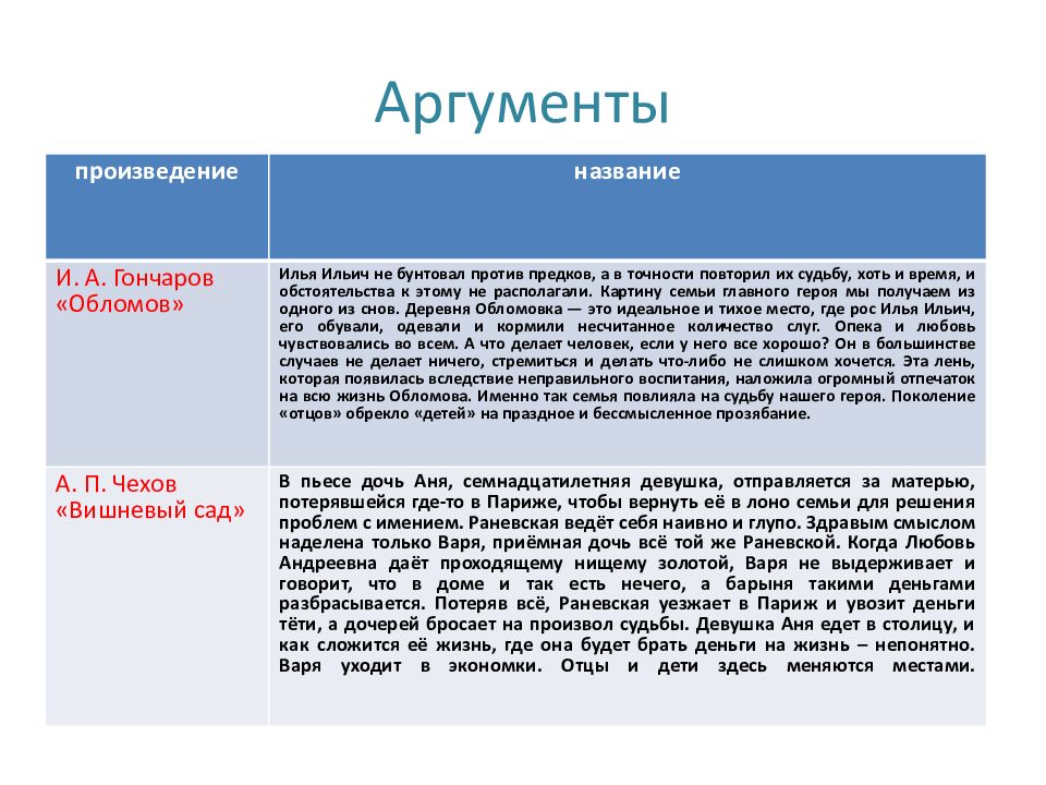 Исторический аргумент. Аргументы. Темы аргументов. Аргументы для сочинения. Аргументы излитератруы.