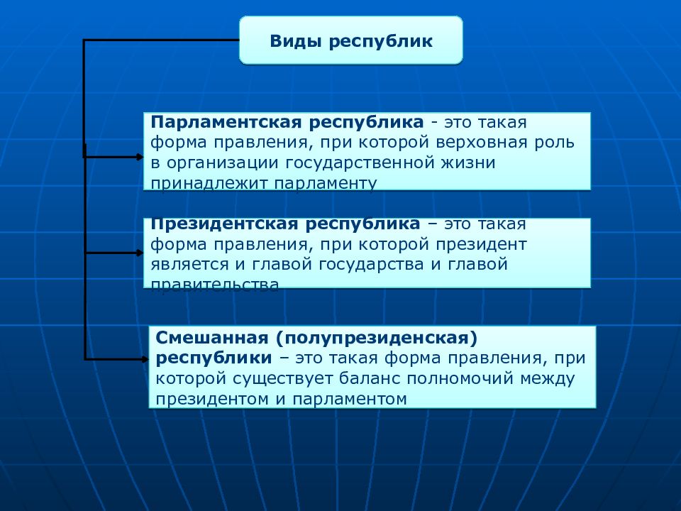 Республика определение. Парламентская Республика. Парламентская форма правления. Парламентская Республика это кратко. Парламентская Республика \то.