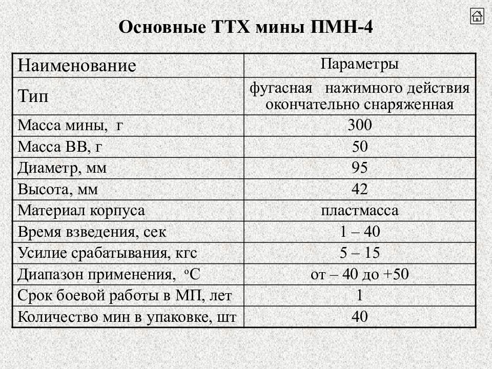 Пмн 4. ПМН 1 ТТХ. ПМН-2 ТТХ. Мина ПМН ТТХ. ПМН 4 мина ТТХ.