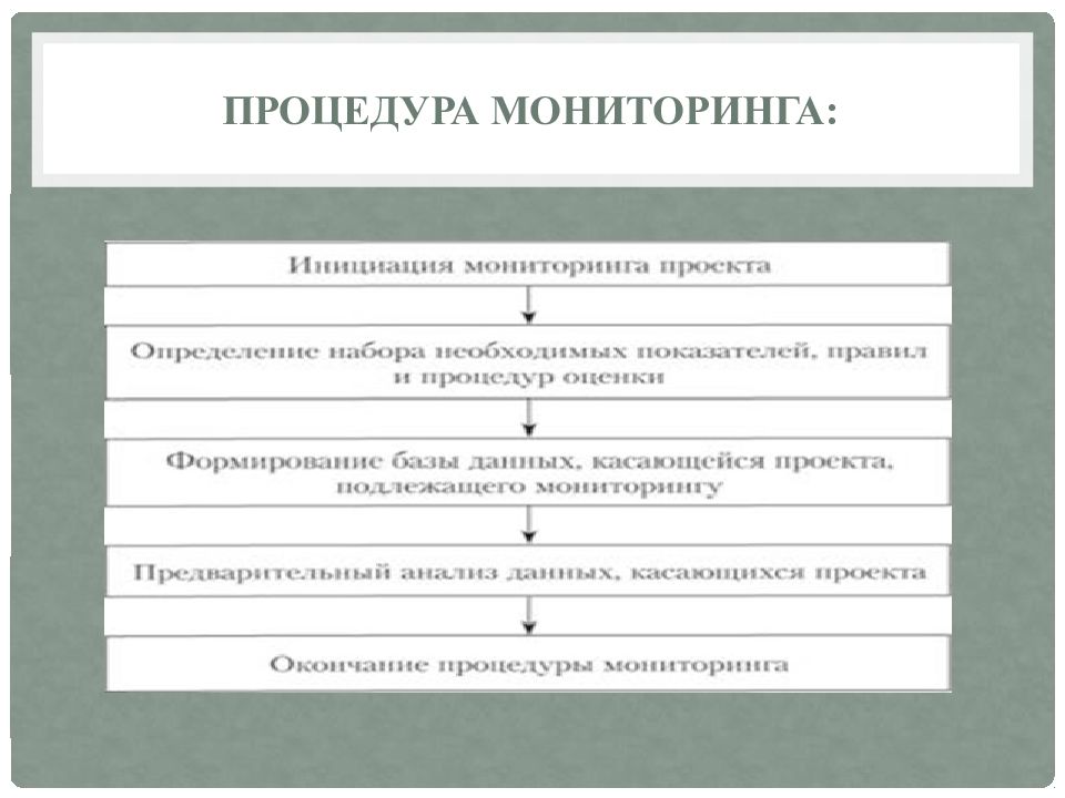 Научная статья управление проектами