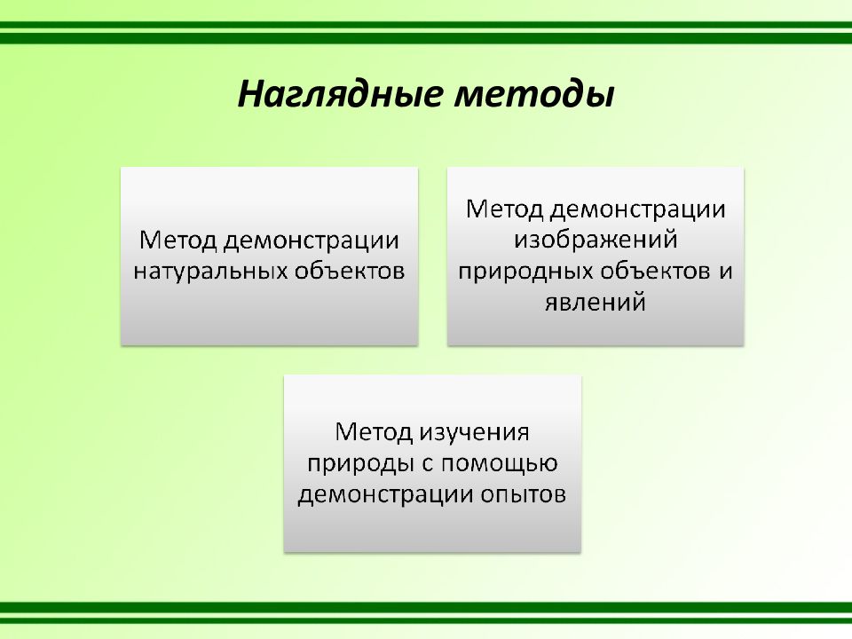 Наглядный метод картинки