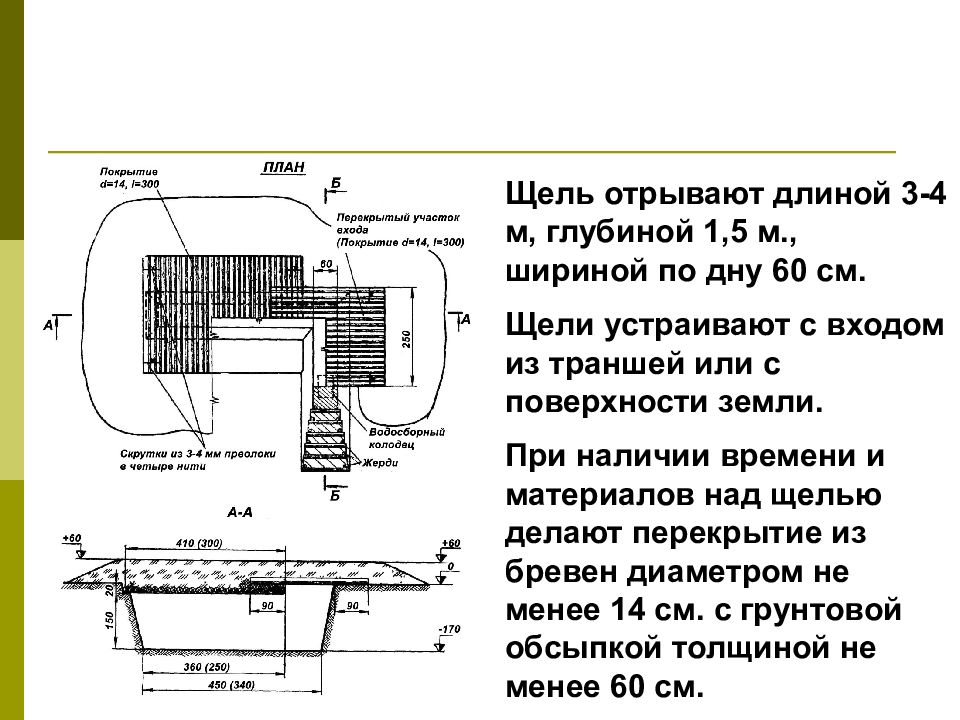 Перекрытая щель схема