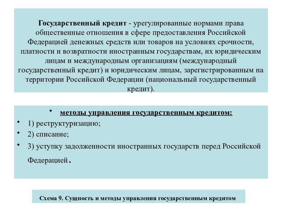 Урегулированные правом общественные отношения. Правовое регулирование государственного и муниципального кредита. Правовое регулирование государственного и муниципального долга. Соотношение понятий государственный кредит и государственный долг. Правовое регулирование внутренних государственных займов.